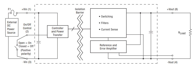 Murata Power Solutions UWQ-12/17-Q48 Wide Input Isolated DC/DC Converters